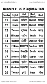 Printable Numbers 11 to 20 in English and Hindi PDF | Learn English & Hindi Numbers Design Template