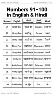 Printable Numbers 91 to 100 in English and Hindi PDF | Learn English & Hindi Numbers Design Template