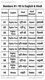 Printable Numbers 81 to 90 in English and Hindi PDF | Learn English & Hindi Numbers Design Template