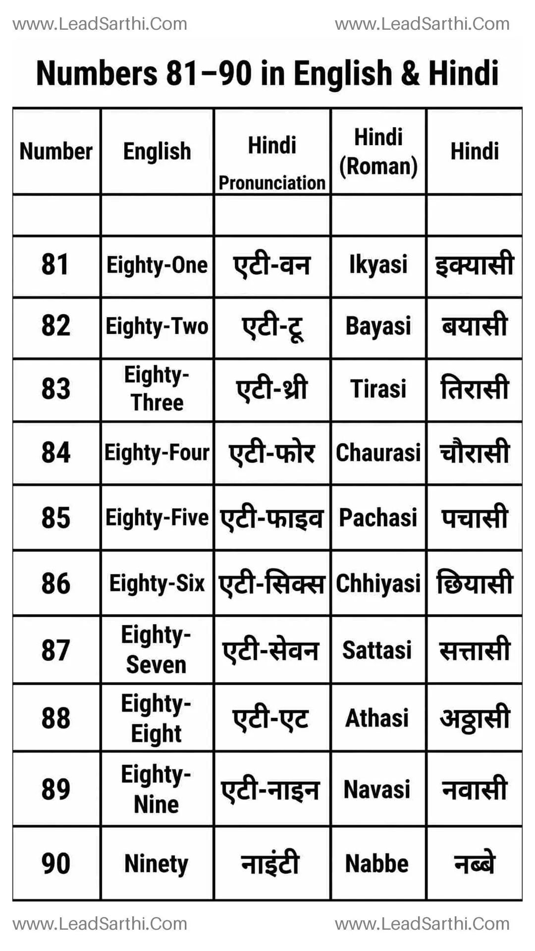 Printable Numbers 81 to 90 in English and Hindi PDF | Learn English & Hindi Numbers Thumbnail