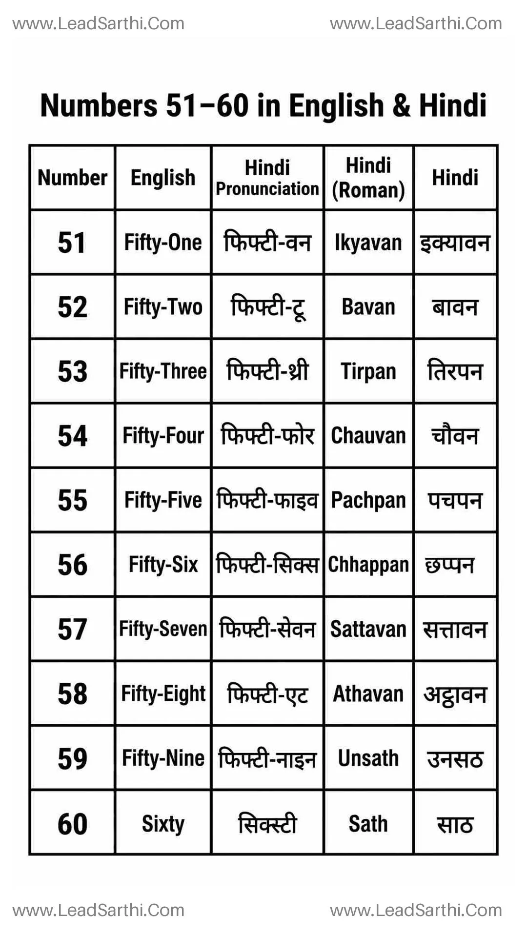 Printable Numbers 51 to 60 in English and Hindi PDF | Learn English & Hindi Numbers Thumbnail