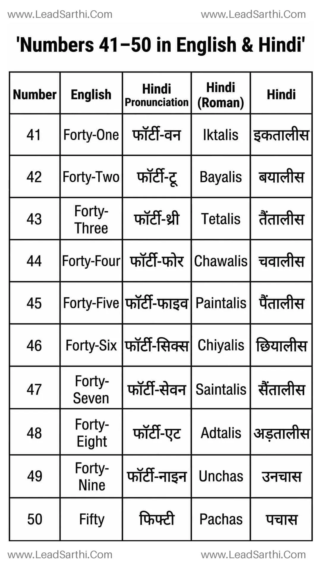 Printable Numbers 41 to 50 in English and Hindi PDF | Learn English & Hindi Numbers Thumbnail