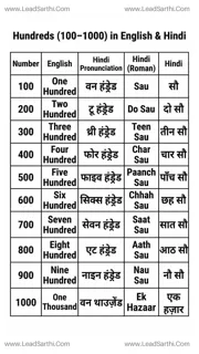 Printable Hundreds 100 to 1000 in English and Hindi PDF | Learn English & Hindi Numbers Design Template