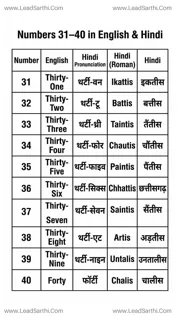Printable Numbers 31 to 40 in English and Hindi PDF | Learn English & Hindi Numbers Design Template
