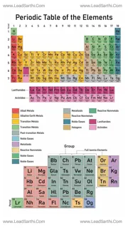 Printable Periodic Table of the Elements PDF for School and College Students Design Template
