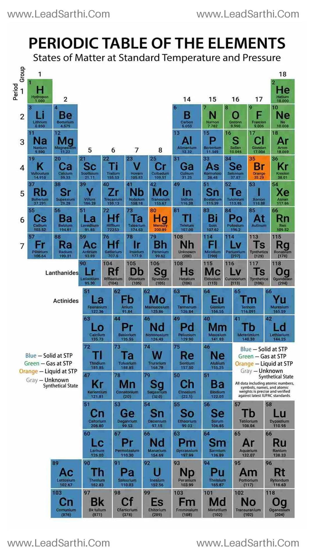 Printable Periodic Table with States of Matter PDF – All 118 Elements at STP Thumbnail