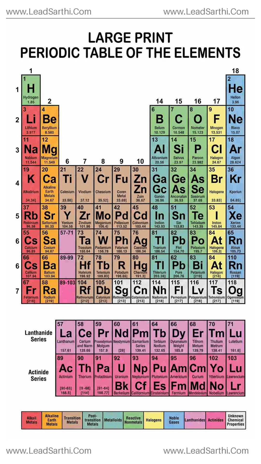 Large Print Periodic Table PDF – Easy-to-Read Printable Chart of All 118 Elements Thumbnail