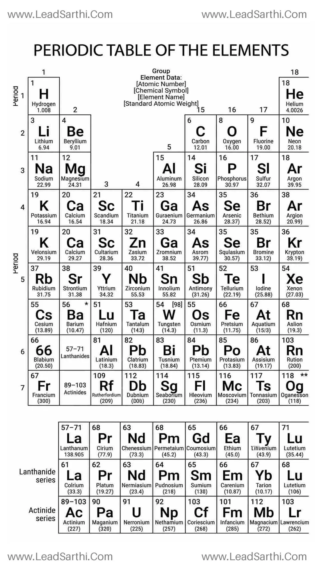 Black and White Printable Periodic Table PDF for Classroom, Exams and Chemistry Study Thumbnail