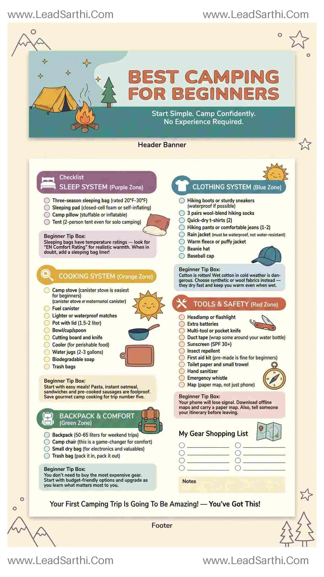 Best Camping Gear For Beginners Checklist | Printable Essential Equipment Packing List Thumbnail