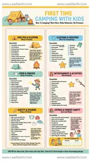 First Time Camping With Kids Checklist | Printable Beginner Family Packing List PDF Design Template
