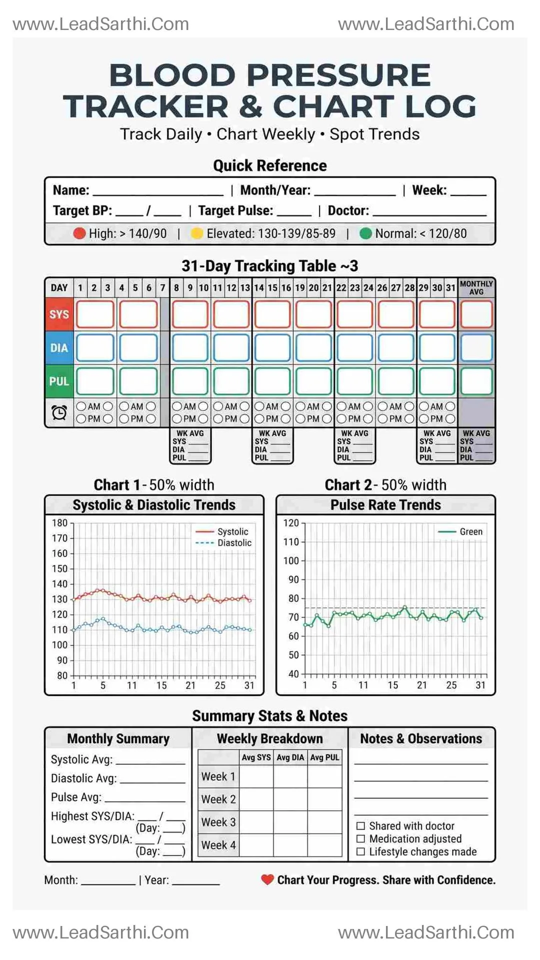 Blood Pressure Tracker with Chart | Printable Visual Log | Monitor Trends & Patterns Thumbnail