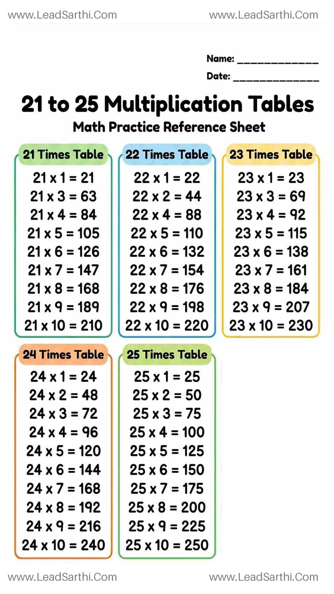 Printable 21 to 25 Multiplication Tables PDF | Math Reference Sheet Thumbnail