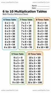 Printable 6 to 10 Multiplication Tables for Kids (PDF) Design Template