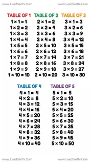 1 to 5 Multiplication Table Printable PDF | Times Tables Worksheet Design Template
